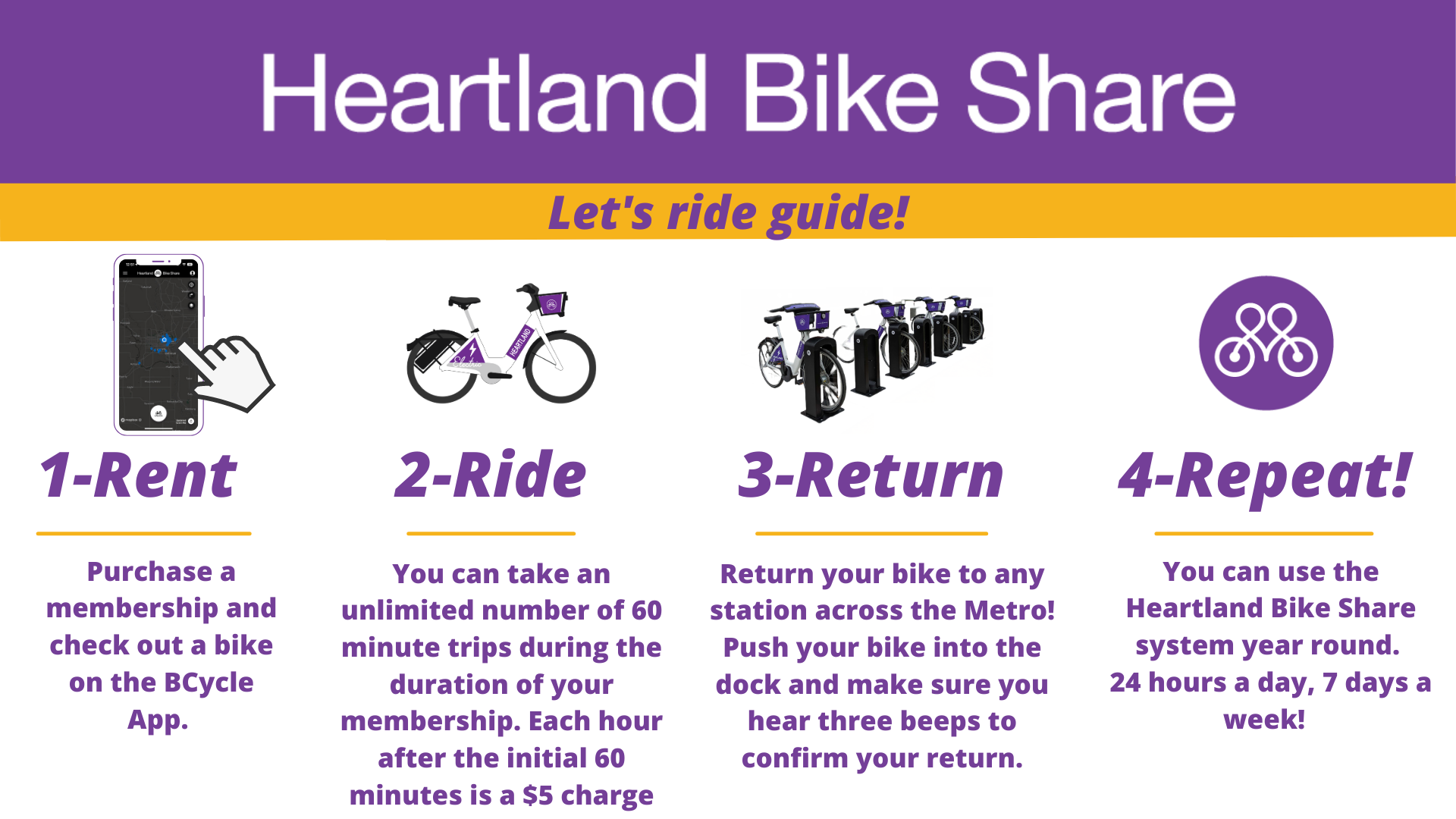 Heartland Bike Share ride guide